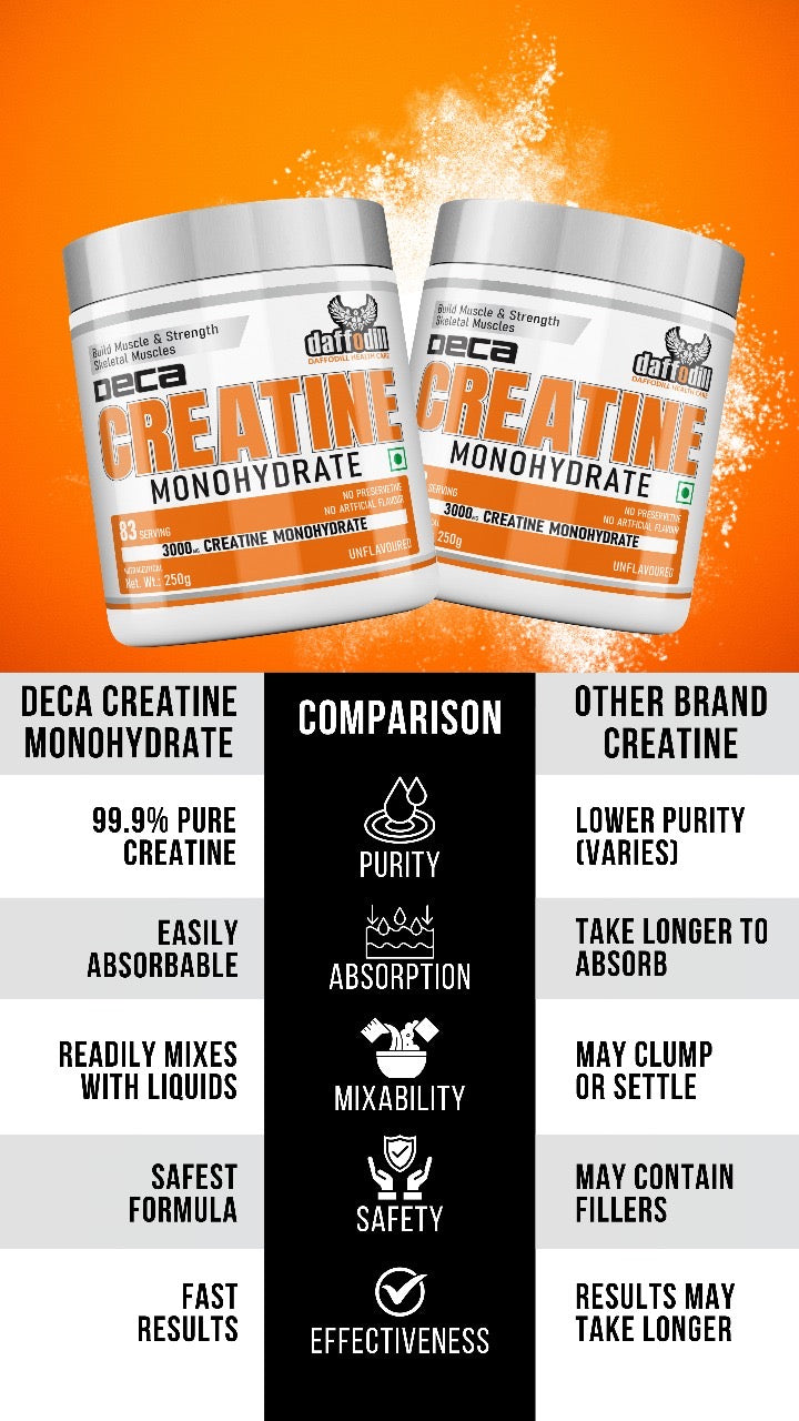Daffodill Deca Creatine Monohydrate 250 Gm